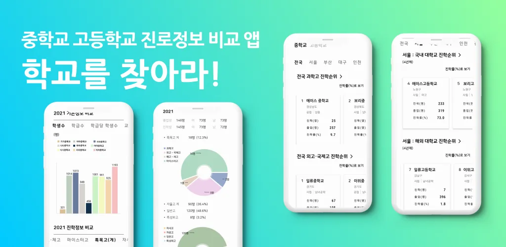 FindMeSchool screenshots
